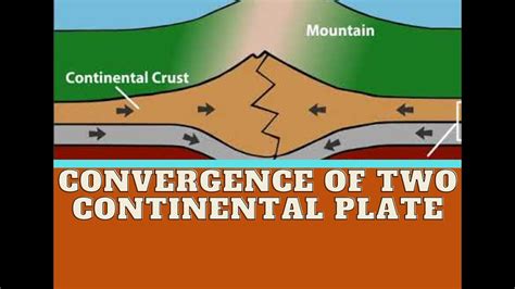 2 continental plates converge|Convergent Plate Boundaries .